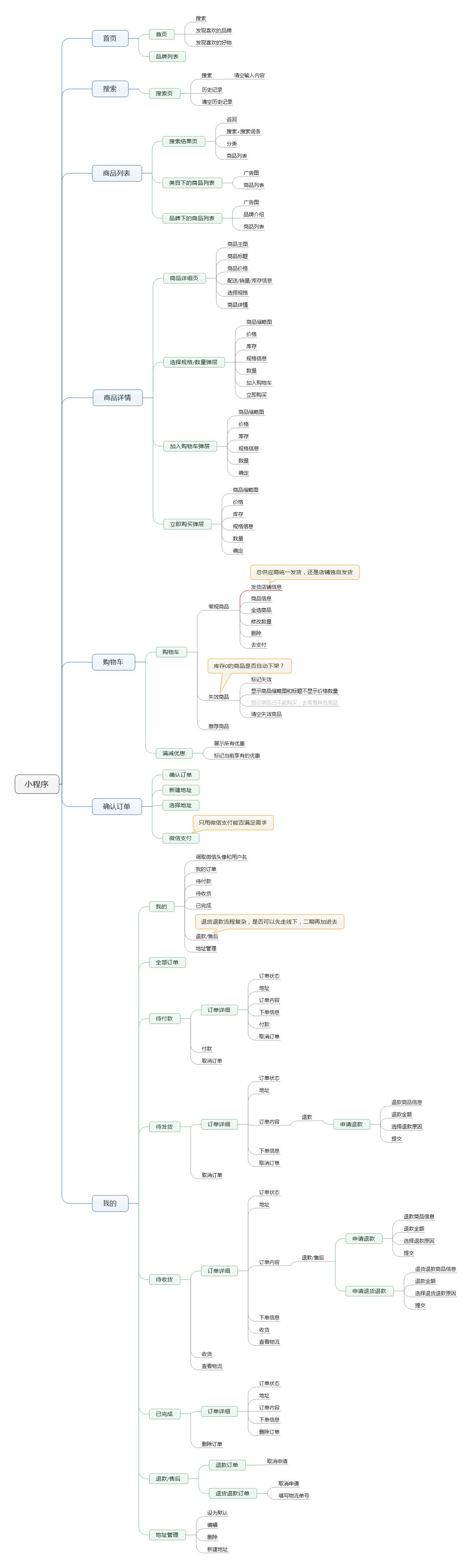 电商小程序.png