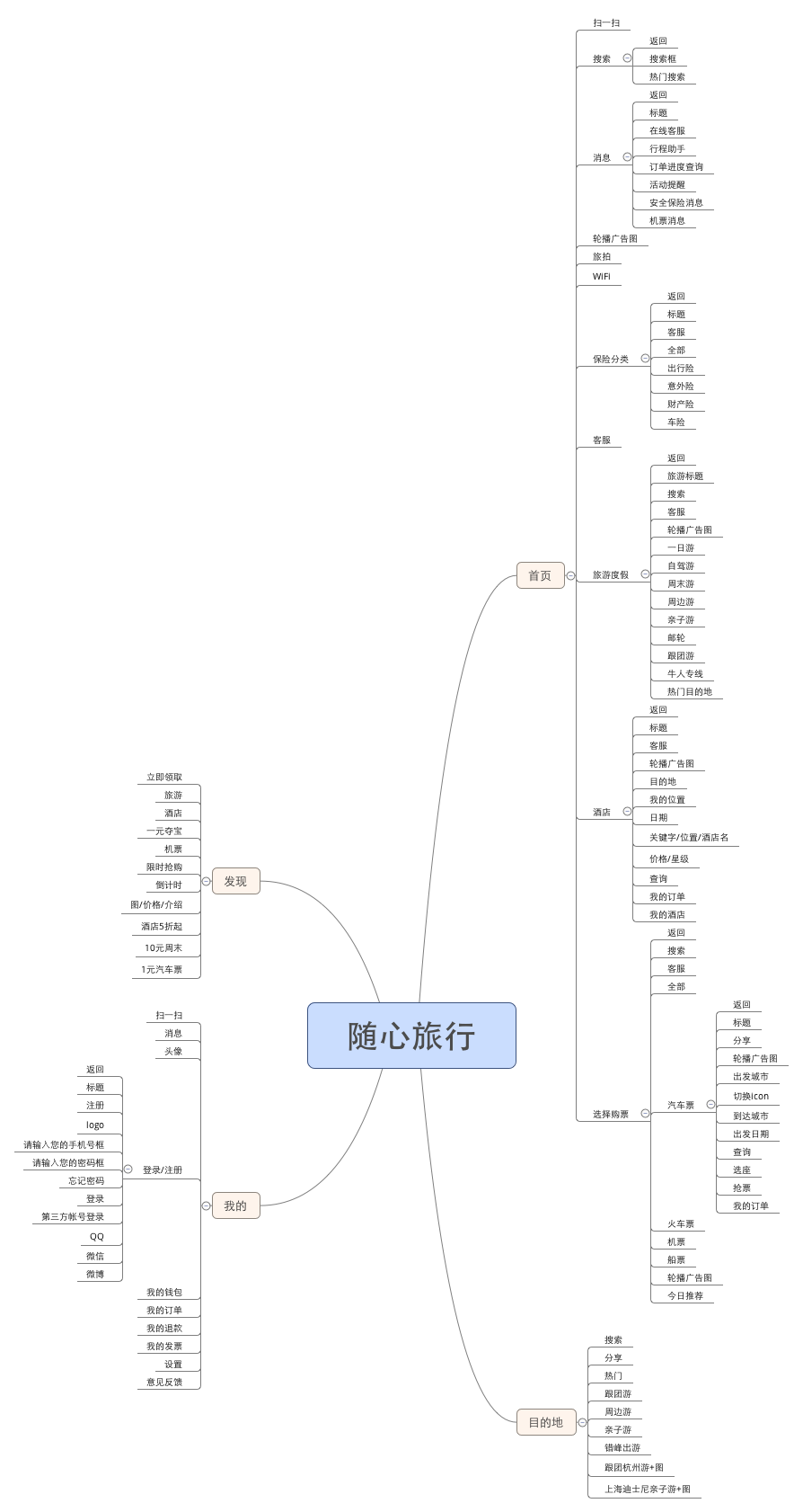 旅游电子商务思维导图图片